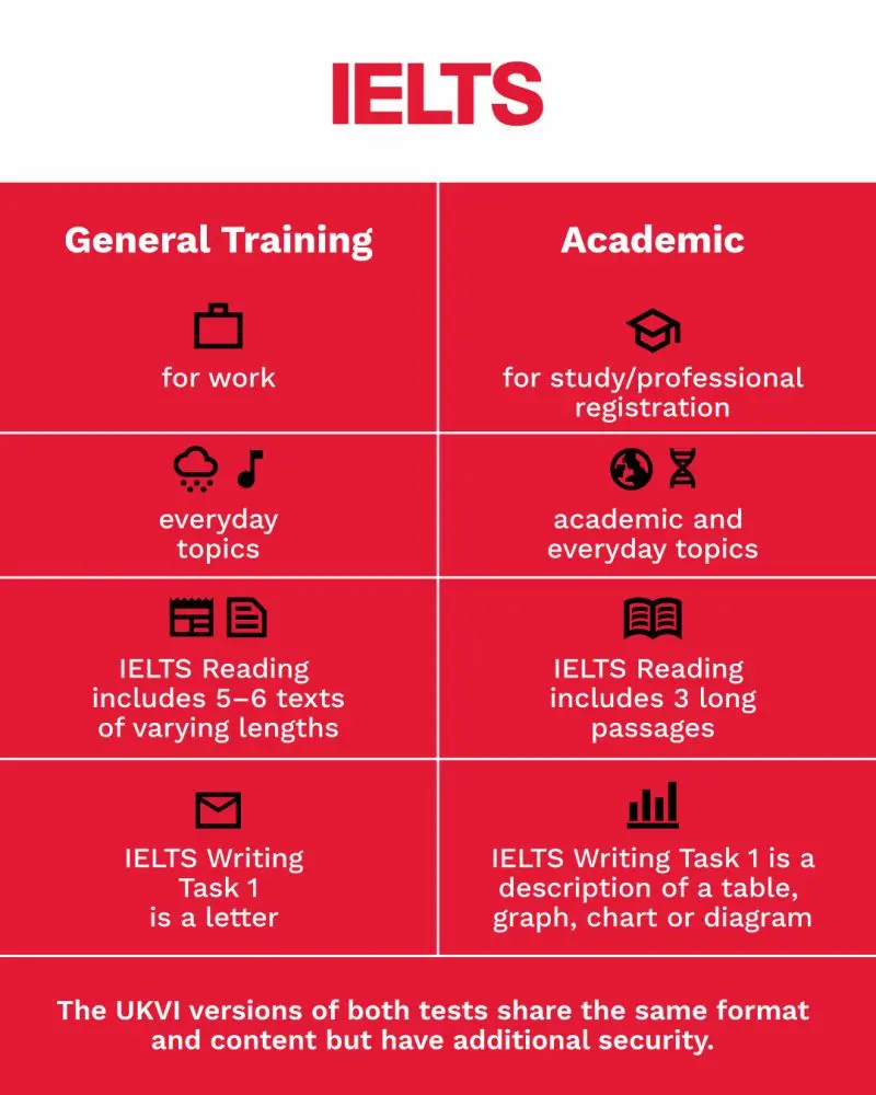 alt	IELTS Academic vs General Training for Pakistani students — choosing IELTS Academic or General