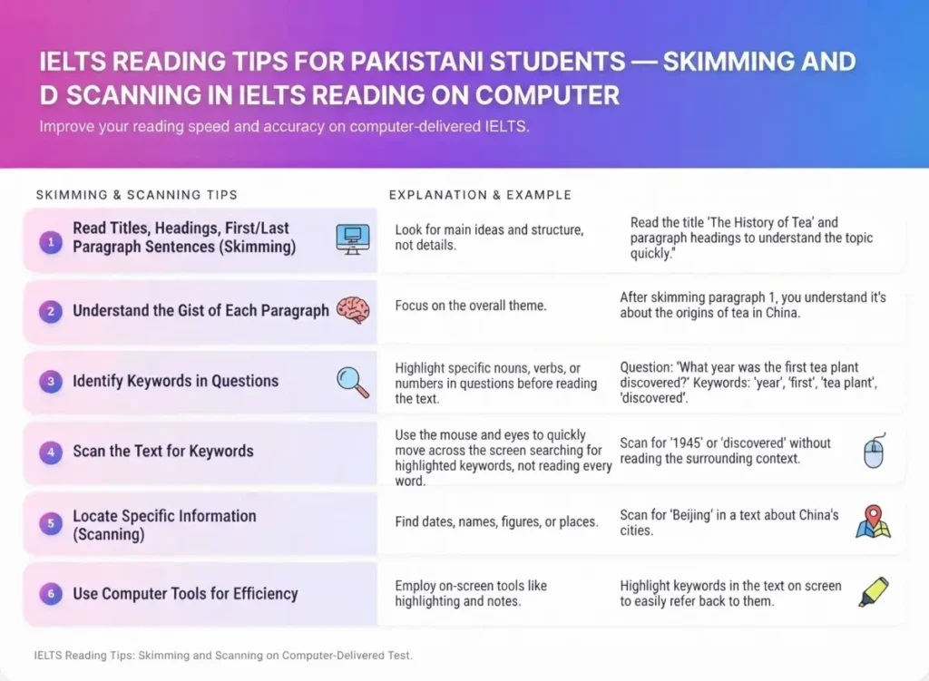 IELTS reading tips for Pakistani students — skimming and scanning in IELTS Reading on computer