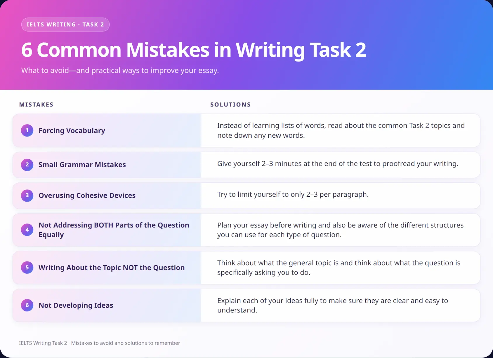 IELTS Writing Task 2 structure for Pakistani students — IELTS essay structure with four paragraphs